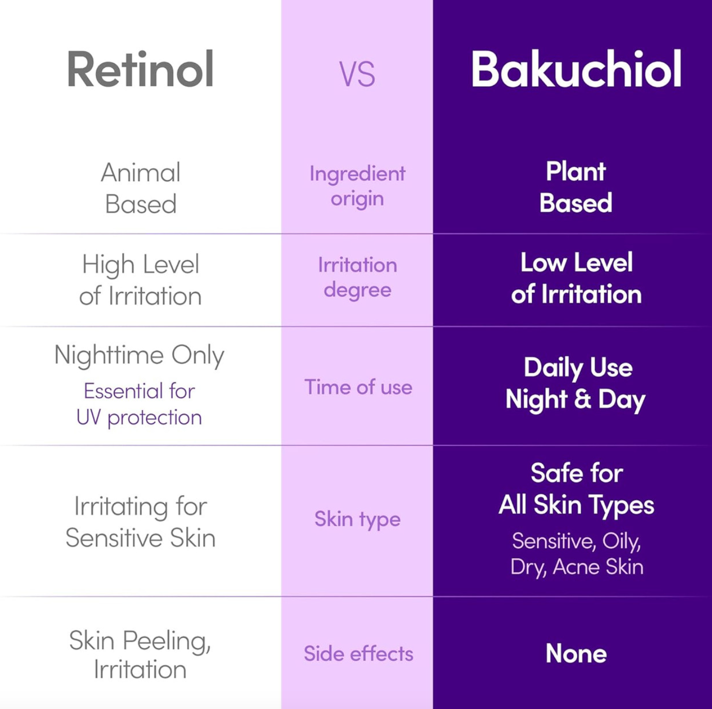 EQQUALBERRY - Bakuchiol Plumping Serum